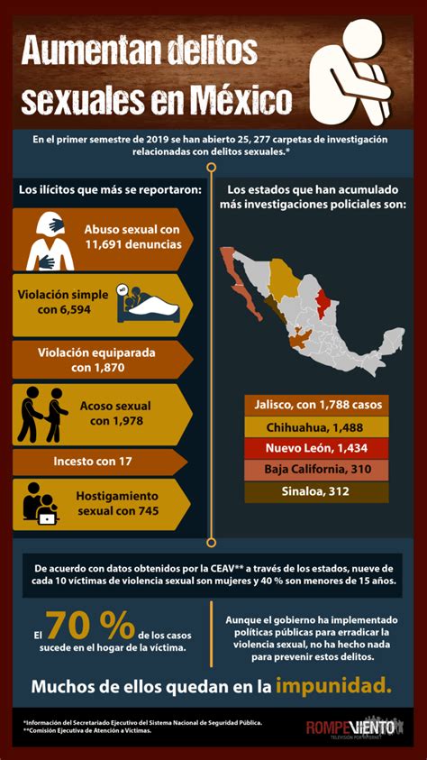 Aumentan Delitos Sexuales En México Rompeviento