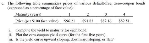 Solved The Following Table Summarizes Prices Of Various