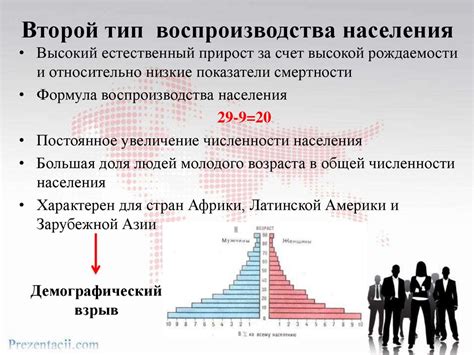 Численность и воспроизводство населения мира. 10 класс - презентация онлайн