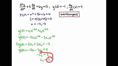 Solved Determine The Motion Of The Spring Mass System Governed By The Given Initial Value