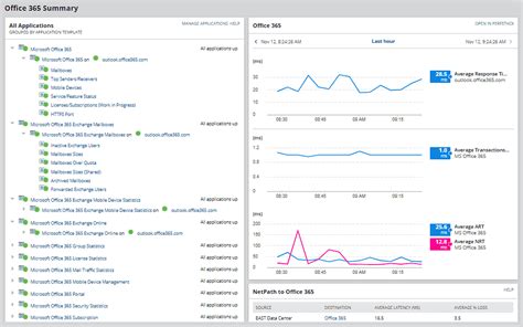 通过 Solarwinds Observability Self Hosted Formerly Known As Hybrid Cloud