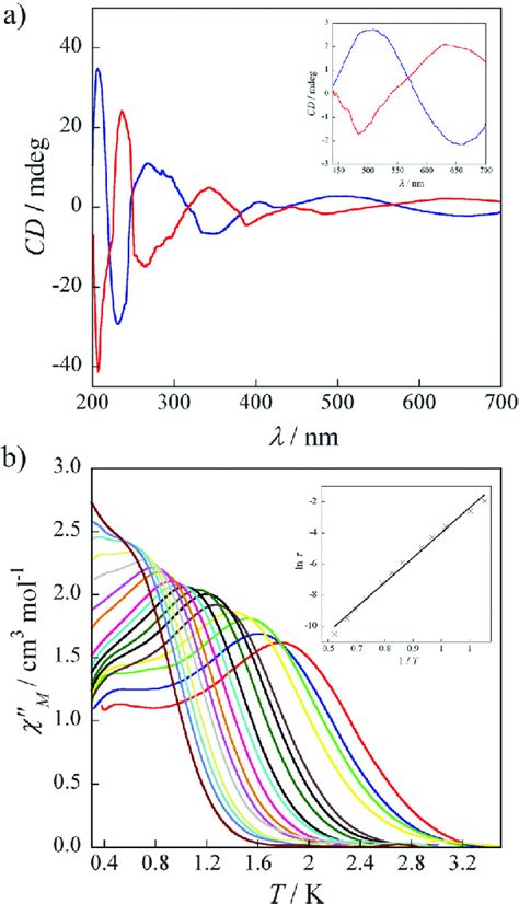 A Solid CD Spectra Of The M Cu II L Co II N Blue And P Cu