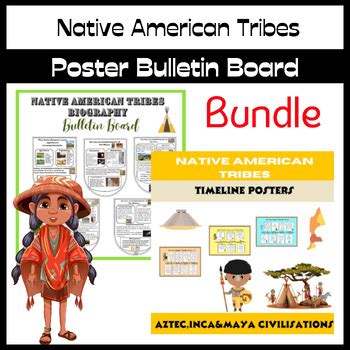 Native American Heritage Tribes|Biography Bulletin Board Poster Art ...