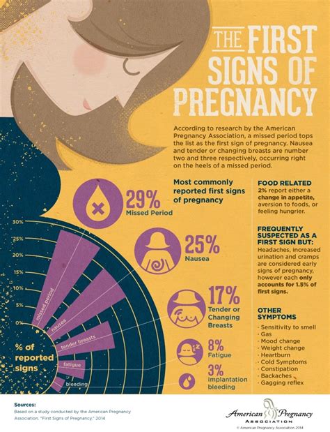 Early Signs of Pregnancy | American Pregnancy Association