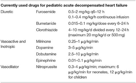 Frontiers Recent And Upcoming Drug Therapies For Pediatric Heart Failure