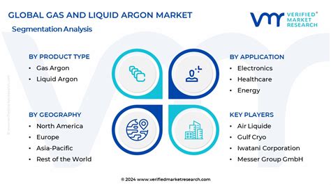 Gas And Liquid Argon Market Size Share Trends Forecast