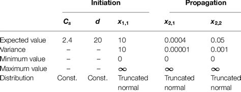 Parameters Of Me Model Download Table