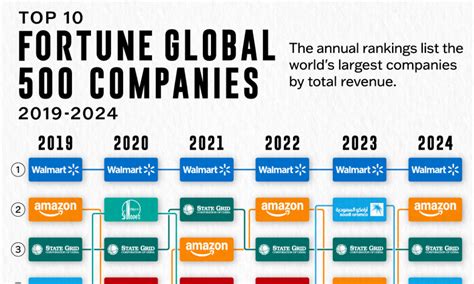 The Trillion World Economy In One Chart