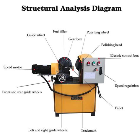 Steel Pipe Derusting And Polishing Machine China Round Tube Polishing