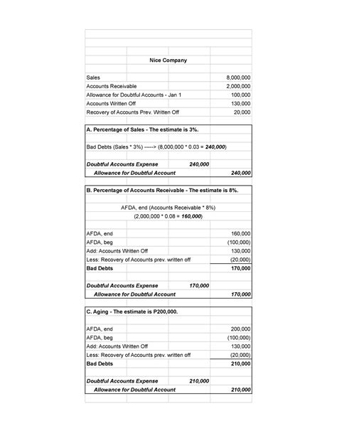 Estimation Of Doubtful Accounts Activity Sheet Nice Company Sales