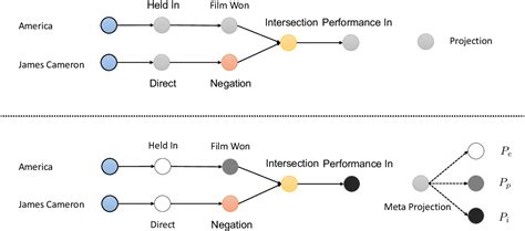 Figure From Meta Operator For Complex Query Answering On Knowledge