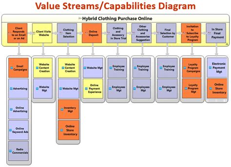 The Iris Business Architect Software