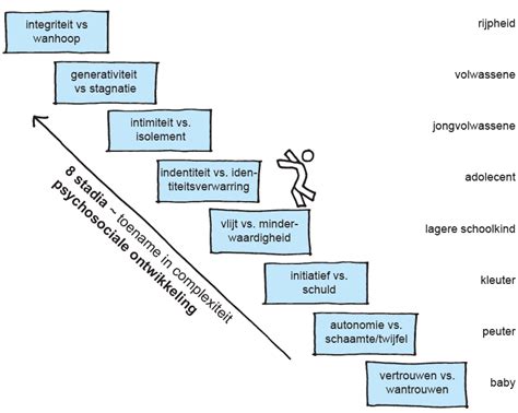 Levensfaseproblematiek Psychologenpraktijk Roman