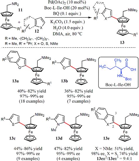 Synthesis Of Planar Chiral Ferrocenes By Enantioselective CDC BQ