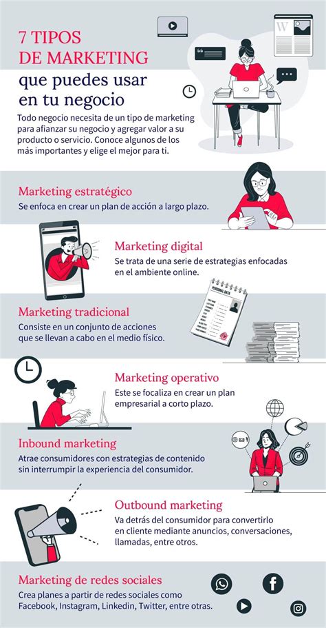 Conoce Los Mejores Tipos De Estrategias De Marketing Para Tu Empresa