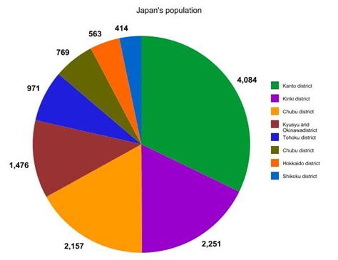 What is this ?: Japan's population