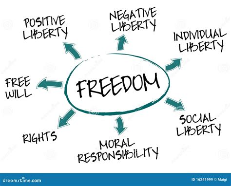 Freedom Concept Chart Stock Illustration Illustration Of Chart