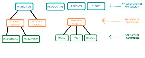 Que Es Un Sitemap Para Que Se Utiliza Y Como Crearlo Images