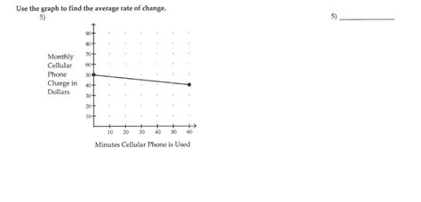 Solved Use the graph to find the average rate of change. | Chegg.com