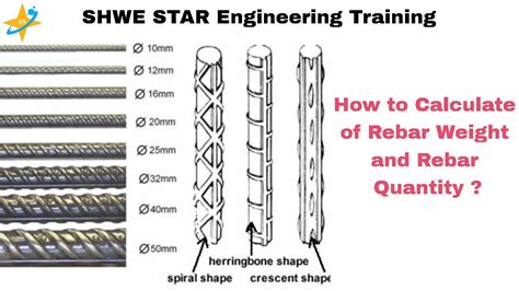 How To Calculate Of Rebar Weight And Rebar Quantity Youtube