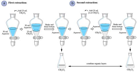 4.5: Extraction Theory - Chemistry LibreTexts