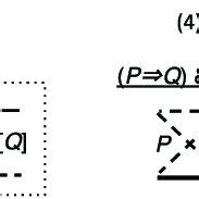 Truth Diagram demonstration of the validity of Modus Tollens | Download Scientific Diagram