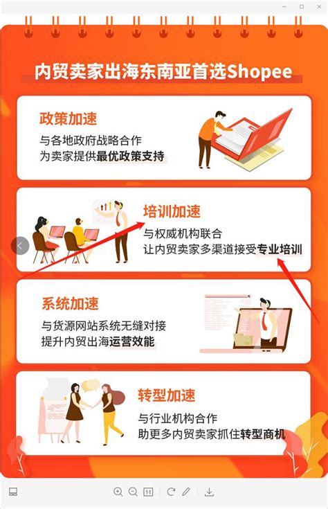 Shopee（虾皮）跨境电商课堂 学习视频教程 腾讯课堂