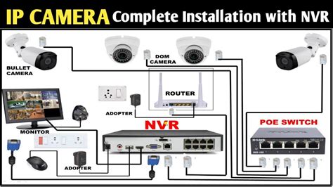 How To Install IP CAMERA IP CAMERA COMPLETE INSTALLATION Cctv Camera