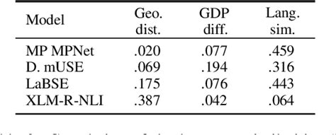 Table From Is A Prestigious Job The Same As A Prestigious Country A