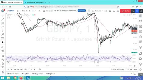 Video 5 My Forex Fund Evaluation Phase 2 Passed 10k Youtube