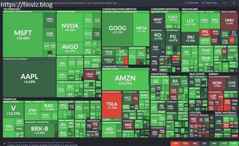 Financial Landscape With The Finviz Map A Comprehensive Guide Finviz