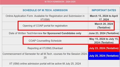 GATE COAP 2024 Registration To Begin On March 20 Tentatively