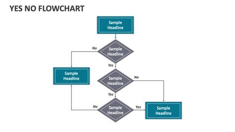 Yes No Flowchart PowerPoint and Google Slides Template - PPT Slides