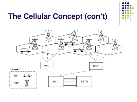 cellular network powerpoint    id