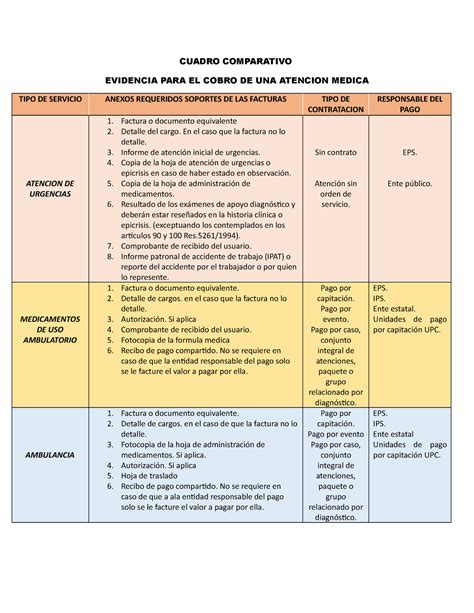 Cuadro Comparativo Atencion Medica Facturacion Cuadro Comparativo The