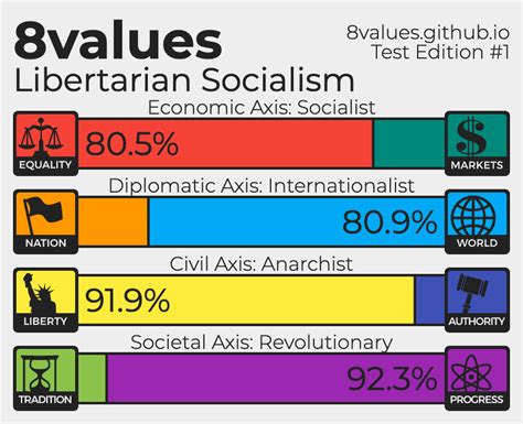 Libertarian Socialism