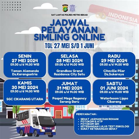 Jadwal Sim Keliling Polres Metro Bekasi Minggu Ini