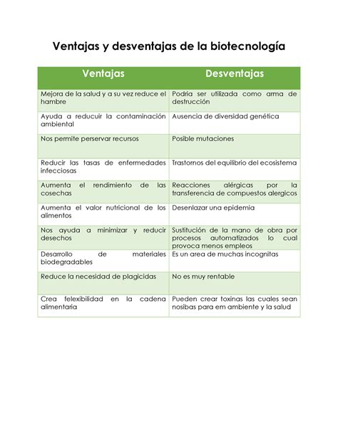 Ventajas Y Desventajas De La Biotecnologia Blanca Sale Online Dakora