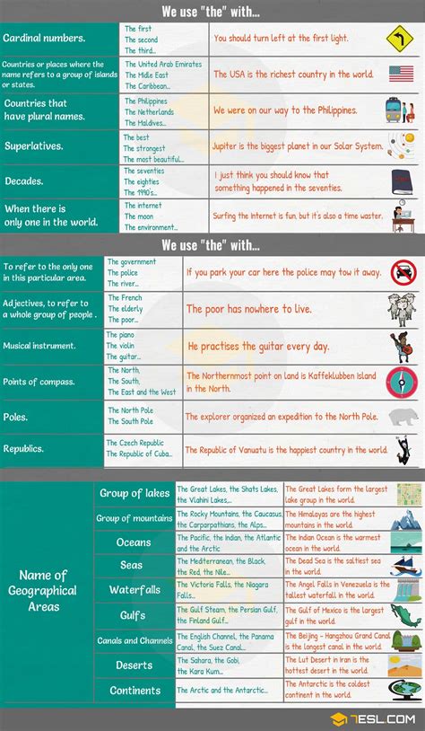 English Articles | A Complete Grammar Guide | 7 E S L