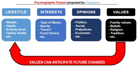 Economic And Psychographic Trends Of Golf Resorts