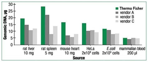 Thermo Scientific Genejet Genomic Dna Purification Kit Biochemicals