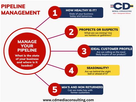 pipeline cd media consulting llc