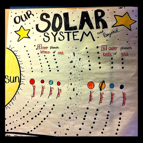 Solar System Anchor Chart