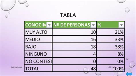 Manejo De Tablas Gráficos Hipervínculos Ppt