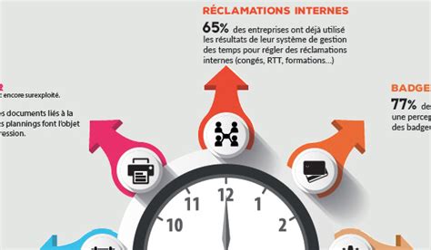 Infographie 8 Raisons Dadopter Une Solution De Gestion Des Temps