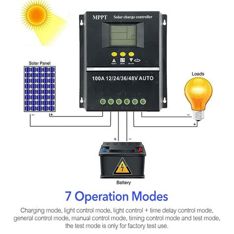 100A MPPT 4000W Solar PV Regler 12V 24V 36V 48V Solar Laderegler