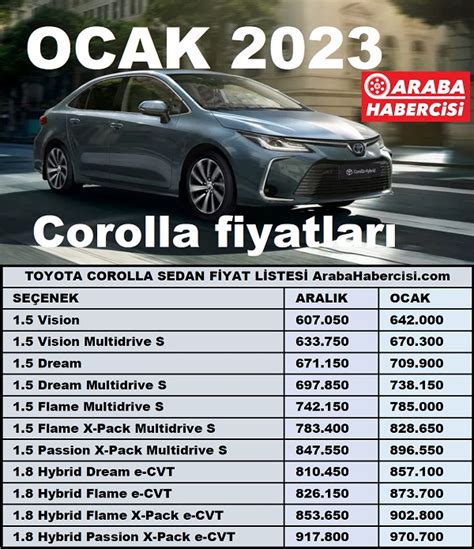 Toyota Fiyat Listesi Pearl Beverlie