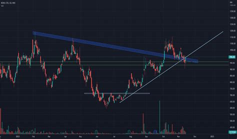 Kddl Stock Price And Chart Nse Kddl Tradingview India