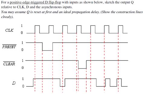 Edge Triggered D Flip-flop Circuit Diagram