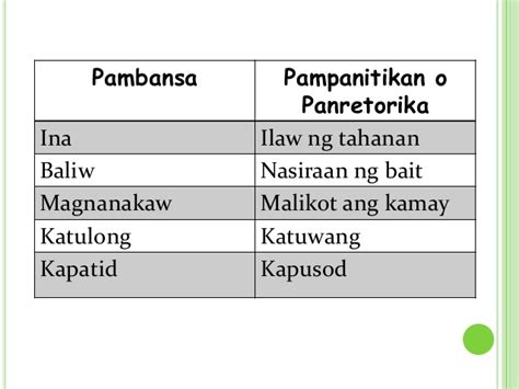 Halimbawa Ng Mga Salitang Pambansa Kessler Show Stables